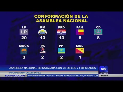 Asamblea Nacional se instalara? con 70 de los 71 diputados electos