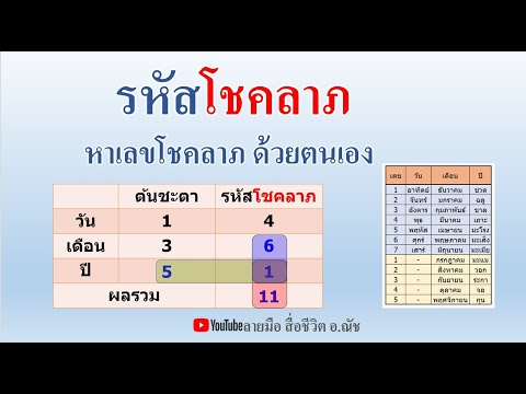 รหัสนำโชคหาเลขโชคลาภได้ด้วยต