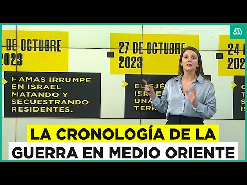 ¿Por qué Irán atacó a Israel? La cronología de la crisis en Medio Oriente