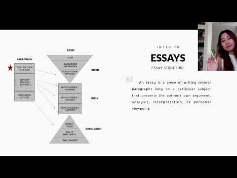 Kwanmanie ตัวอย่างคอร์สเรียนBasicEssayVideoCourseUnit2:IntrotoEssays