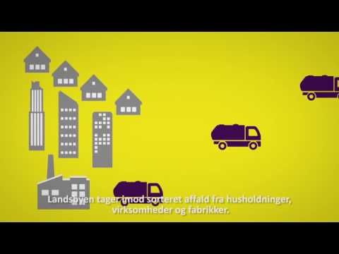 Ekokem's Circular Economy Village (Danish subtitle)
