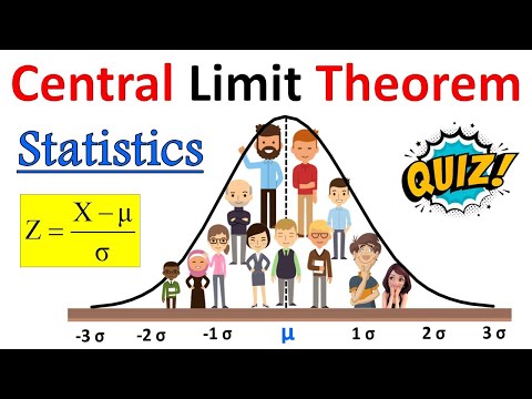 What is Central Limit Theorem in Statistics ? | Inferential statistics | Explained with Example