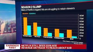 Thumbnail for the video "Netflix Forecasts Second Consecutive Quarter of Slowing Growth" from Bloomberg Television