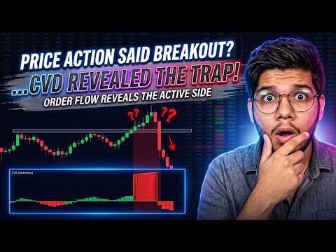 Master Price Action & Order Flow Trading To Avoid Fakeouts