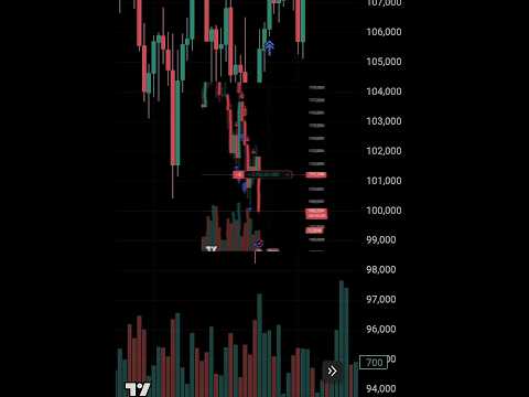 Editor X Trader . #trader #trading #money #moneymindset #edit #editingvideo #stockmarket #mutualfund
