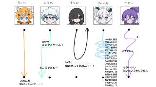 【総集編】いや別に僕が悪いってわけじゃないというかなんというかまず状況を整理すると【びじぱと】
