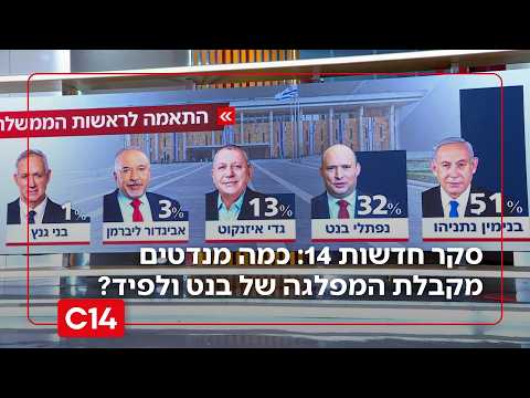 סקר מנדטים חדשות 14: כמה מנדטים מקבלת המפלגה המאוחדת של בנט ולפיד?