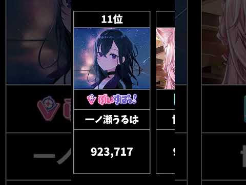 【VTuber】2026年4月ライブ配信総視聴時間ランキング