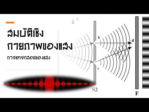 แสงเชิงกายภาพ(การแทรกสอด)