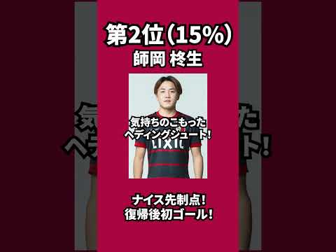 1,832人が選んだ!茨城ダービー「眞のMOM」は誰だ!? #shorts #鹿島アントラーズ #サッカー #サッカーチャント #サッカーダイジェスト