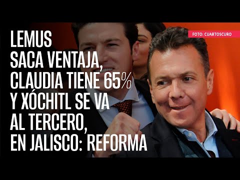 Lemus saca ventaja, Claudia tiene 65% y Xóchitl se va al tercero, en Jalisco: Reforma