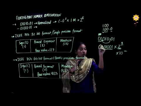 Floating Point Number Representation | COA | PCE | Prof. Florence Simon