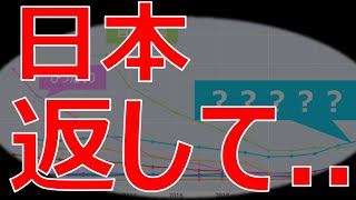【2025年 最新】日本の●●罪が激増していた件【データでわかる日本の真実】【犯罪?事件?逮捕?】【ニュースの印象と違う?】【治安は?】【最