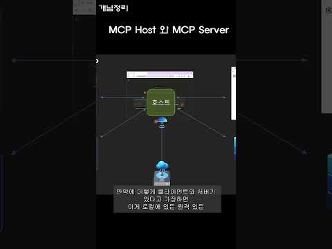 15 MCP 호스트와 MCP 서버