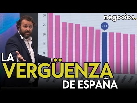 El dato que saca los colores al gobierno de España: tercer país con más gente en riesgo de pobreza