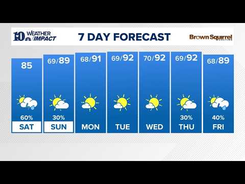 AM Forecast (9/12): Scattered showers and thunderstorms with highs not as hot in the mid-80s