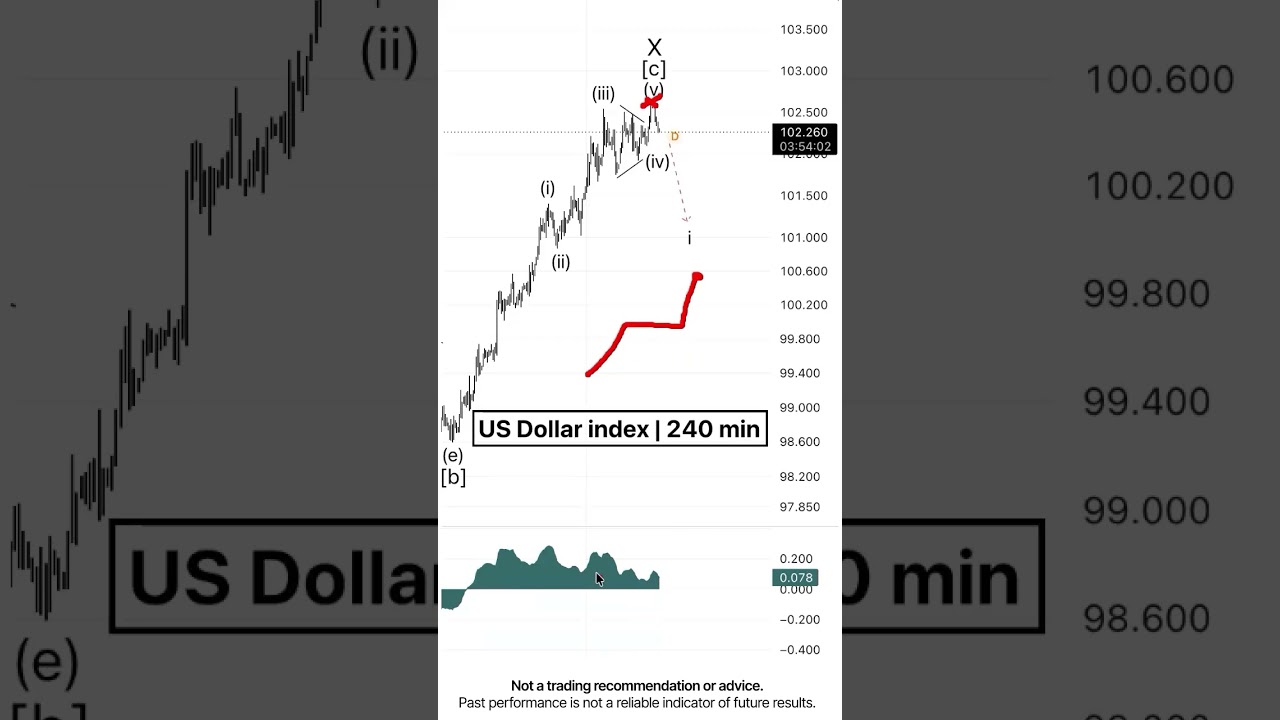 USD. Done growing?