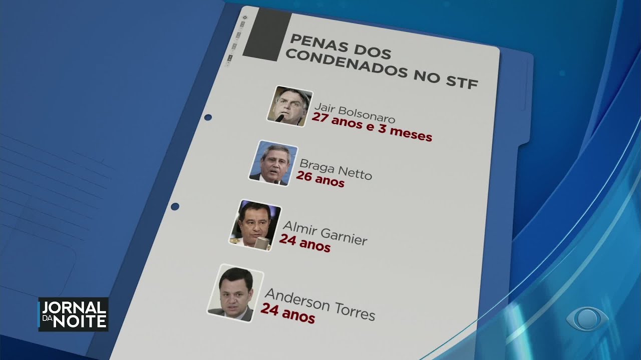Veja como ficaram as penas dos condenados pela trama golpista