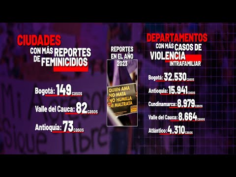 Más de 3000 casos de violencia intrafamiliar - Teleantioquia Noticias