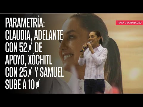 Parametría: Claudia, adelante con 52% de apoyo, Xóchitl con 25% y Samuel sube a 10%