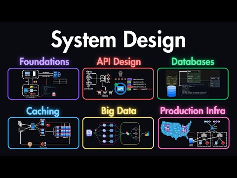How to Master System Design Like a Senior Engineer (From Foundations to Production)
