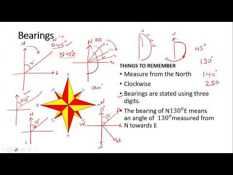 Bearings || Scale Drawings Using Bearings || - Scenario Based Items  - New Curriculum