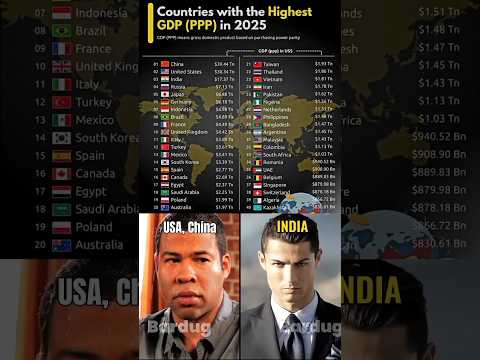 Top Economic Powers #geography #map