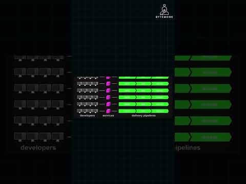 How Spotify Uses Service Decomposition for Scalability