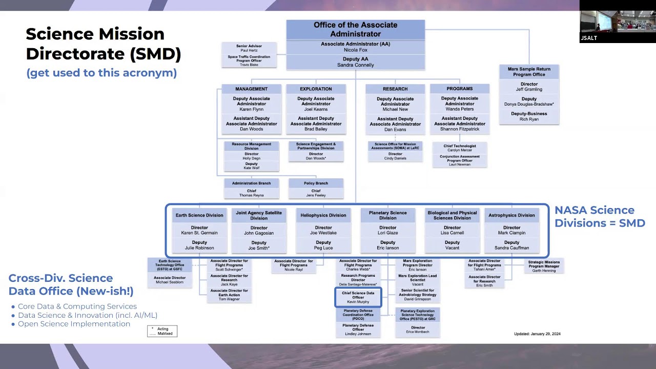 Center For Language And Speech Processing Johns Hopkins University
