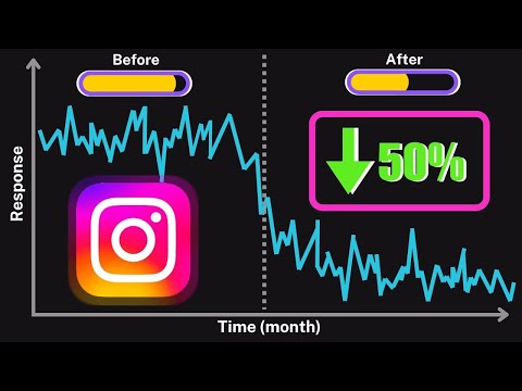 How Instagram Reduced Page Load Time by 50%