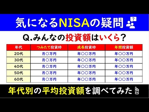 【疑問】みんなNISAでいくら投資してるの？