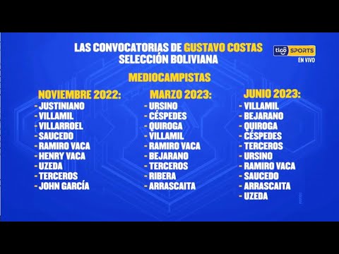 Estas son las tres últimas convocatorias de Gustavo Costas con la Selección.