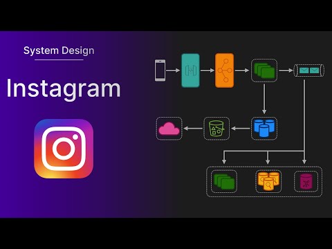 Instagram - System Design