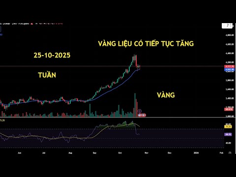 Phân tích xu hướng giá VÀNG , 25-101-2025 vàng liệu có tiếp tục tăng giá