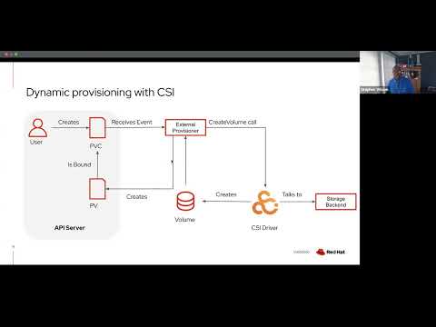 OpenShift Commons Storage SIG: Overview and Best Practices for OpenShift Data Foundations (ODF)