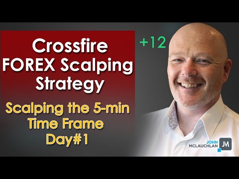 Forex Scalping Strategy Using The Crossfire Strategy - Day#1