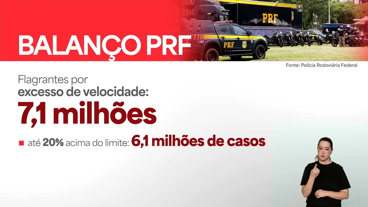 PRF registra 10 milhões de infrações em 2025