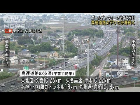 ニュースの動画サムネイル - ゴールデンウィーク後半2日目　高速道路の下りで渋滞続く(2025年5月4日)