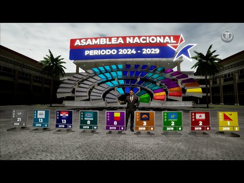 Elecciones en Panamá: Resultados preliminares para el cargo de diputado