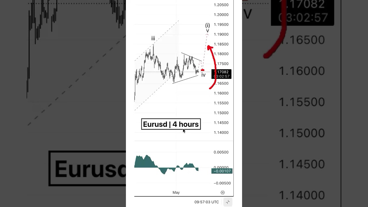 Euro. Triangle