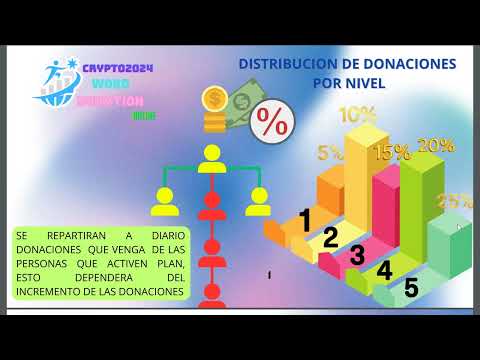 Crypto2024 Presentación del 19 de febrero 2024