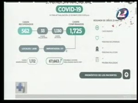 Revisamos los datos oficiales sobre el avance del COVID-19 en El Salvador