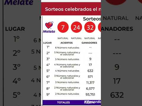 RESULTADOS MELATE REVANCHA REVANCHITA 12-06-2024 SORTEO 3912 #shorts #resultadosmelate #progol