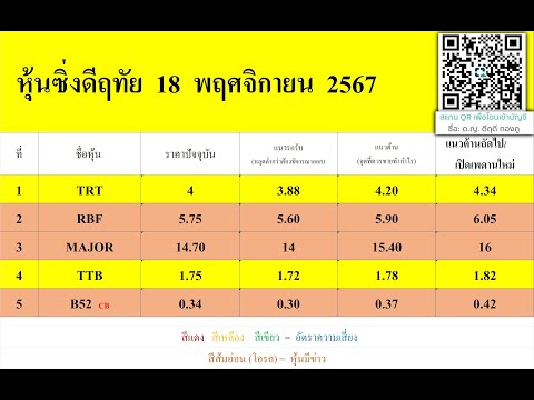 หุ้นซิ่งดีฤทัย18พฤศจิกายน25