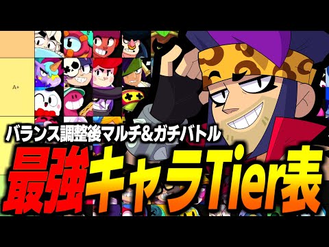 【ブロスタ】バランス調整&新ハイチャ追加後のマルチ&ガチバトル対応最新Tier表を紹介！【最強キャラランキング】