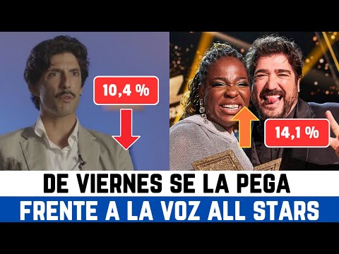 Telecinco DESPIDE el 2023 con un BATACAZO de una de sus GRANDES APUESTAS registra MÍNIMO HISTÓRICO