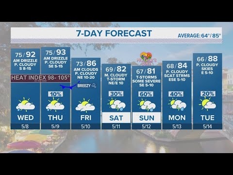 Temperatures heating up for next couple days | Forecast