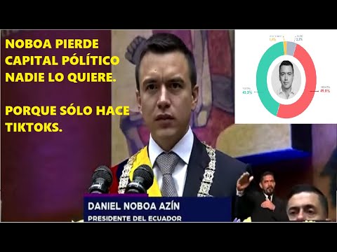 URGENTE. Daniel Noboa cae en las encuestas no será presidente