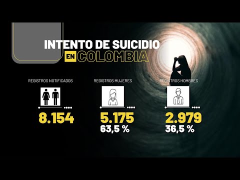 2024 1.384 intentos de suicidio en Antioquia - Teleantioquia Noticias