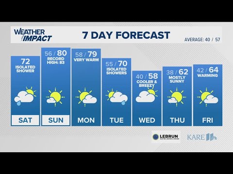 WEATHER: Warm weekend